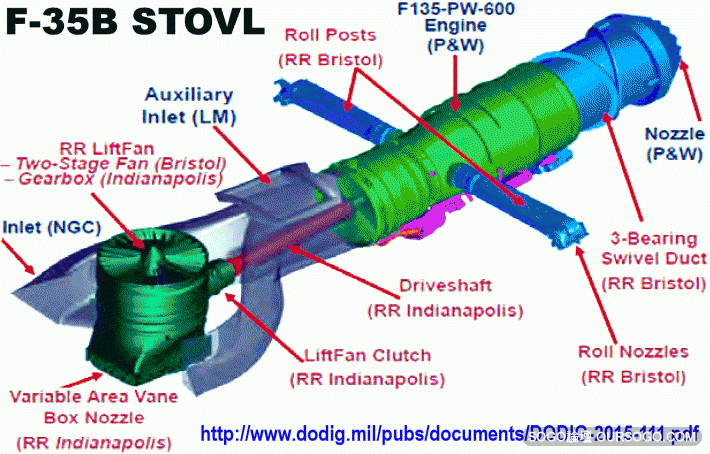 F135-PW-600 STOVL DoDig.gif